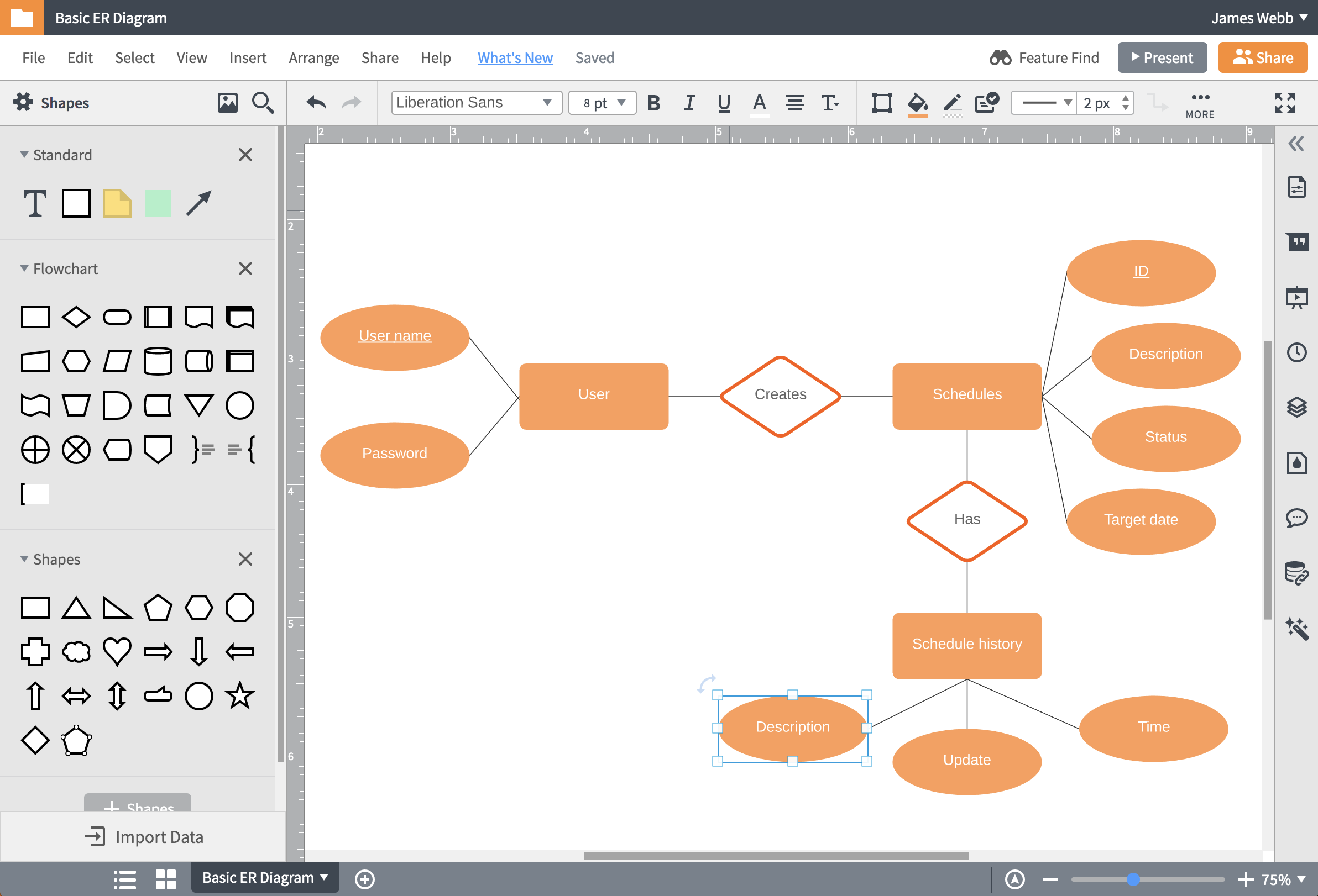 make a org chart for osx